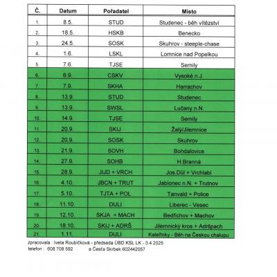 Termínovka přespoláků -podzim 2025